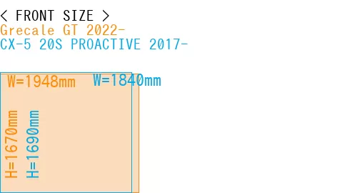 #Grecale GT 2022- + CX-5 20S PROACTIVE 2017-